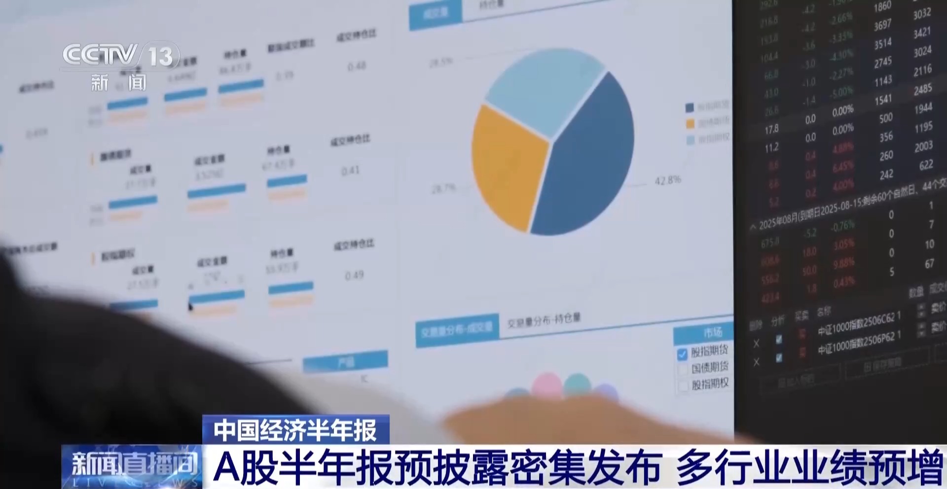 A股半年报预披露密集发布 数据如何、有什么变化？