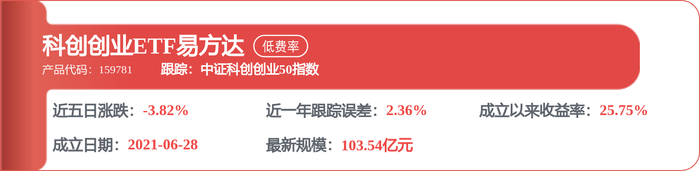 协创数据：公司2026年半年度财务数据正在核算中