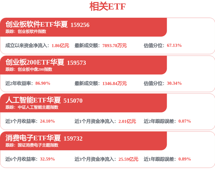 光环新网：内蒙古数据中心项目处于前期审批筹划阶段