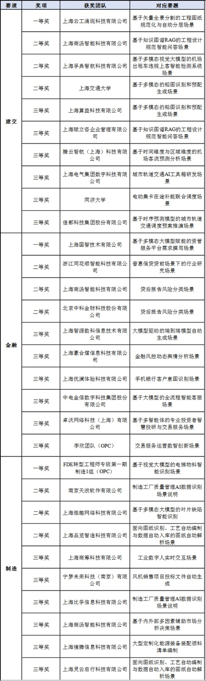 2026 CICC语料数据智能创意大赛成果在沪发布