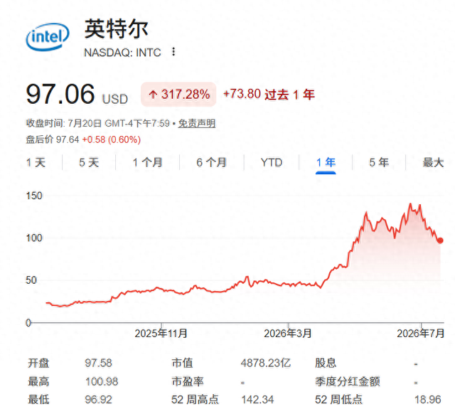 什么信号？英特尔“剑指”数据中心部门，准备裁员！