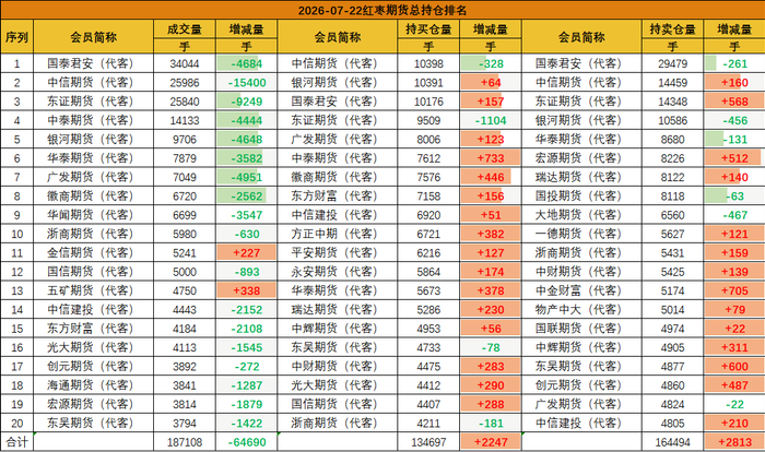20260722红枣期货数据汇总
