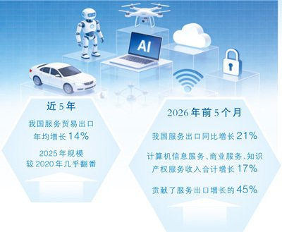 “中国智慧”加速出海（大数据观察·中国服务）