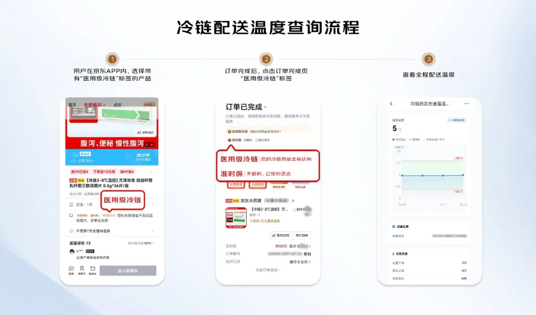 京东买药秒送推出行业首个“冷链药品配送温度可视化”服务