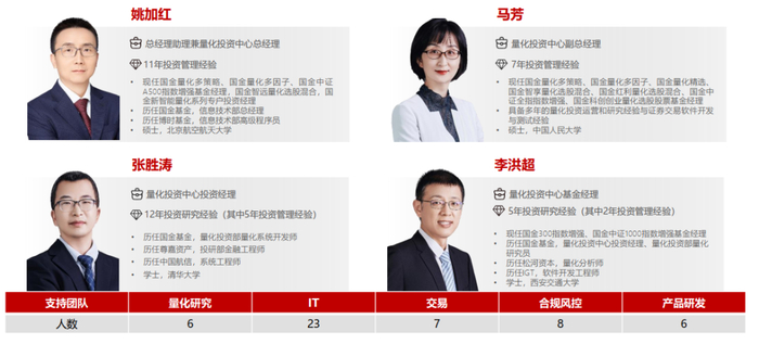 国金基金：全市场数据+机器学习，用AI赋能量化投资