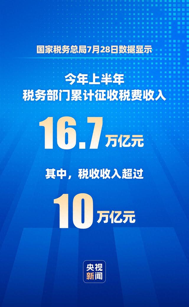 这组税收大数据 解码中国经济强劲动能