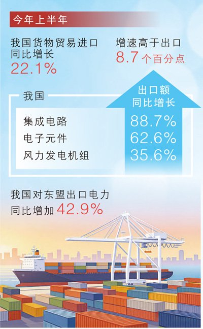 从三组外贸数据读懂“中国机遇2．0”（商海观潮）