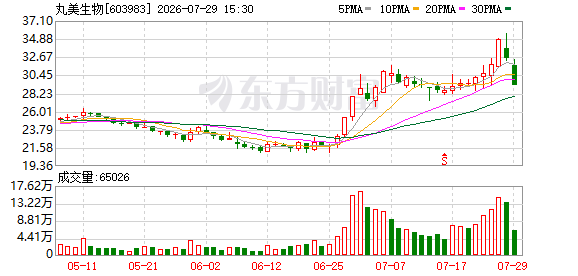 丸美生物龙虎榜数据（7月29日）