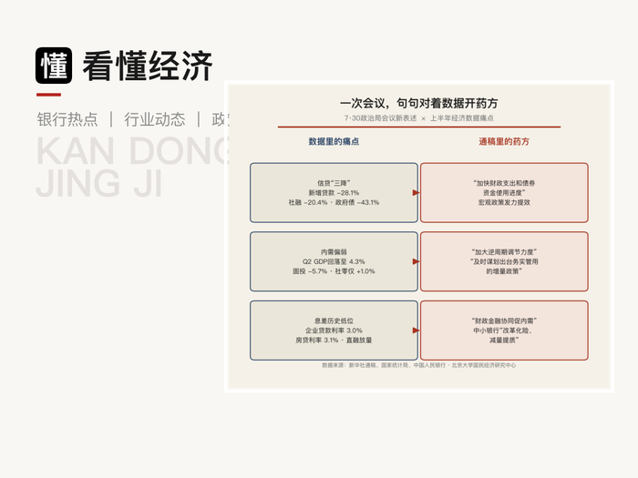 7·30政治局会议：对着数据开药方