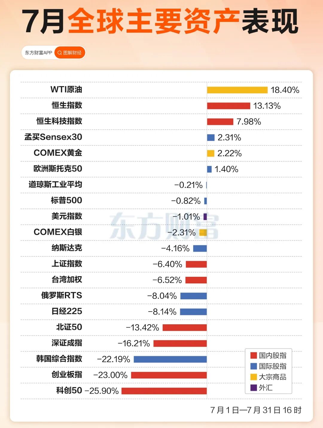 酸爽小登：“涨1年跌1月”数据比较