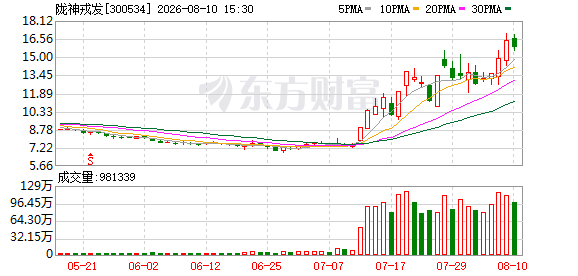 陇神戎发龙虎榜数据（8月10日）