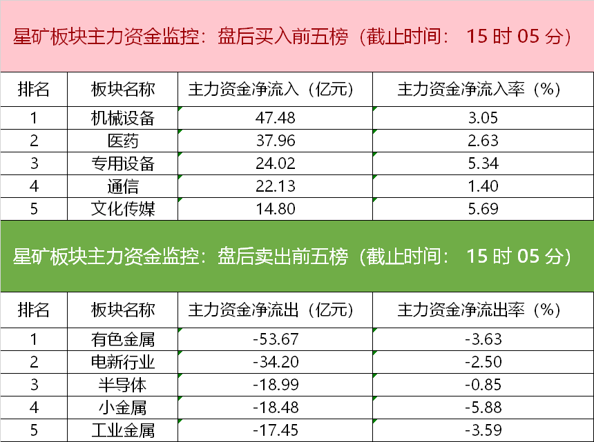 【数据看盘】市场缩量调整 活跃营业部聚焦中位人气股