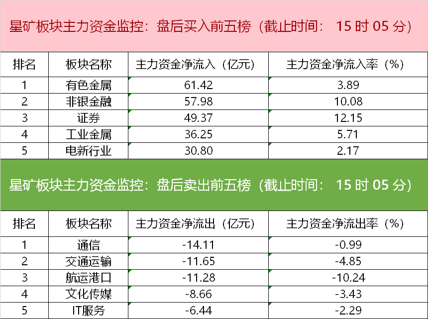 【数据看盘】三大期指多空均大幅减仓 龙虎榜活跃度有所下降