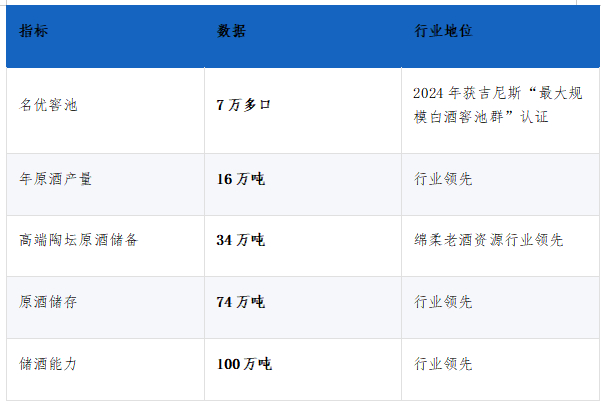 洋河股份:主动出清换来经营“质变”五大亮点数据透视