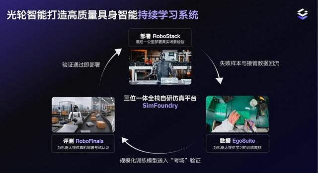 具身产业迎来数据革命 标品数据助推具身智能规模化落地