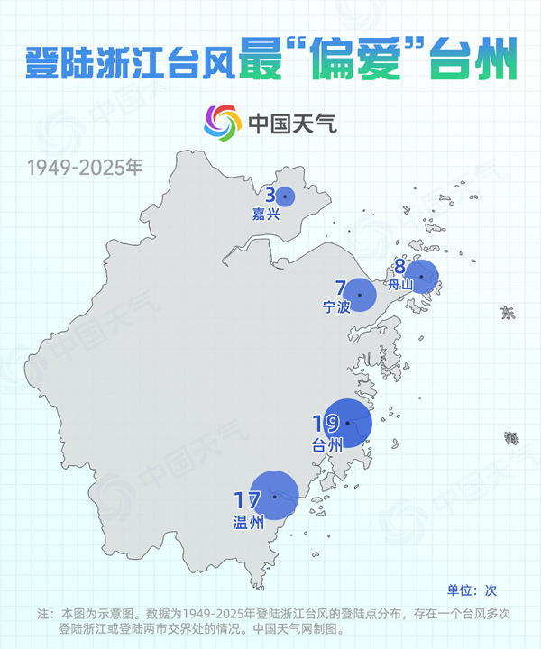 台风“沙德尔”直扑浙闽沿海 数据揭秘登陆浙江台风之最