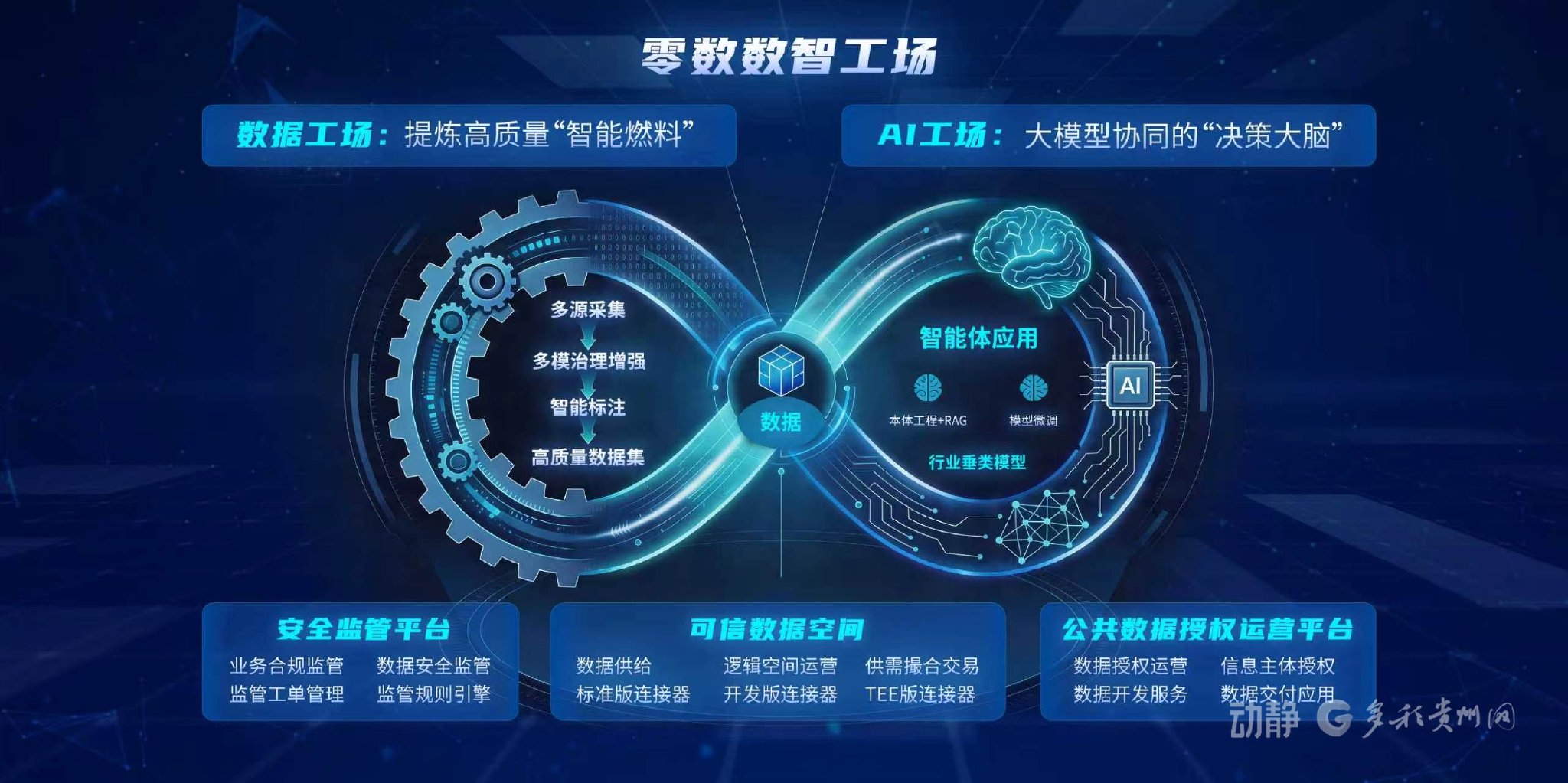 　　数智工场思维导图