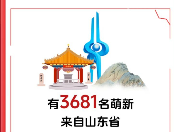 生源高中榜首易主！山东大学发布2026级本科新生大数据