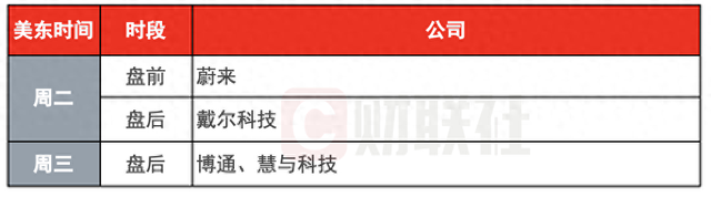 环球下周看点：8月非农数据重磅来袭 博通财报接棒英伟达