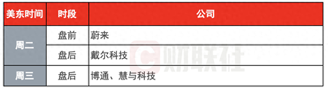环球下周看点：8月非农数据重磅来袭 博通财报接棒英伟达