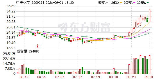 江天化学龙虎榜数据（9月1日）