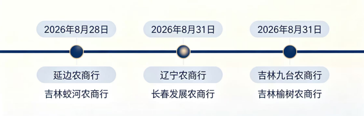 多家银行延期披露经营数据，改革化险进行中