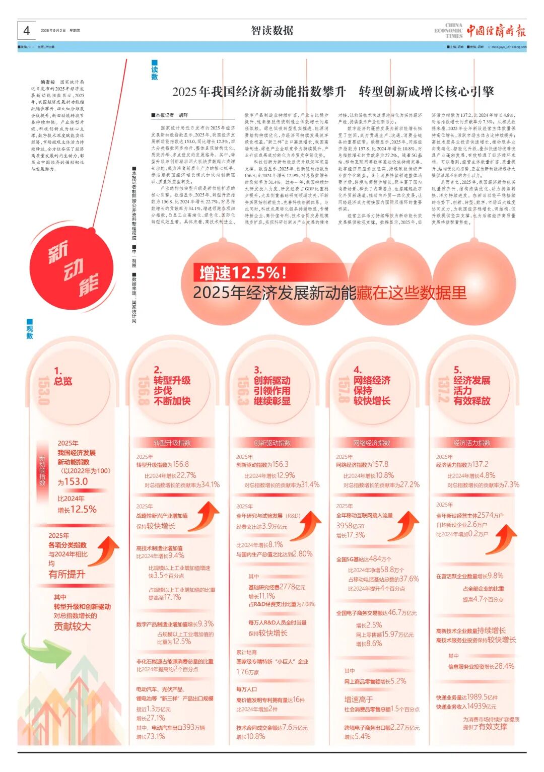 数据来源：国家统计局