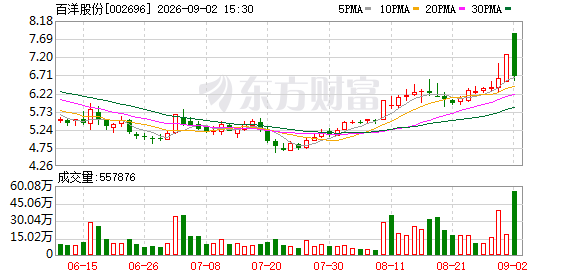 百洋股份龙虎榜数据（9月2日）
