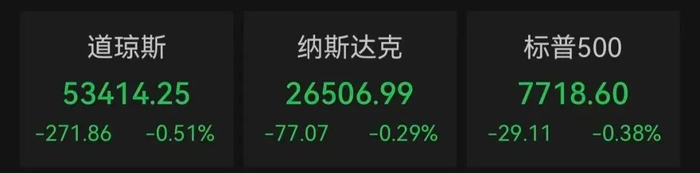 重要数据出炉！美联储加息预期升温