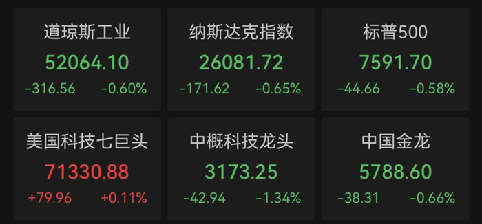 营收超预期，全球数据库巨头盘后拉升